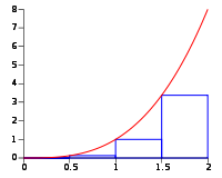 200px-leftriemann2-svg
