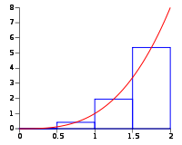 200px-midriemann2-svg