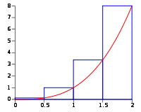 200px-rightriemann2-svg