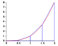 200px-trapriemann2-svg