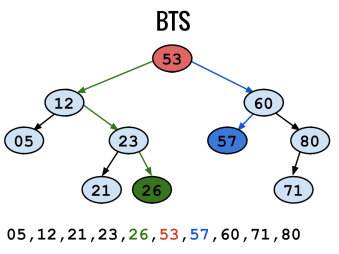 BSTs.png