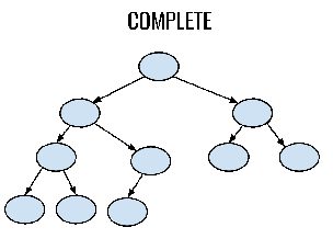 Complete