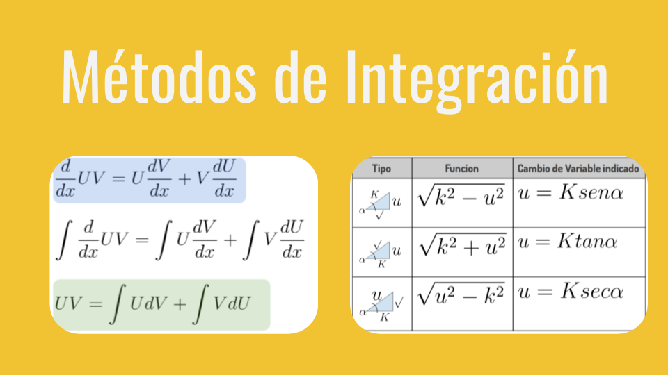 Que Son Los Metodos De Integracion