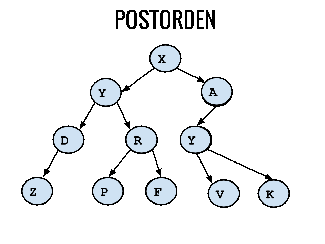 postorden