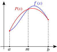 simpsons_method_illustration-svg