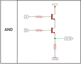 Transistor AND