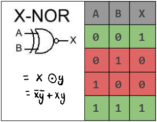 XNOR